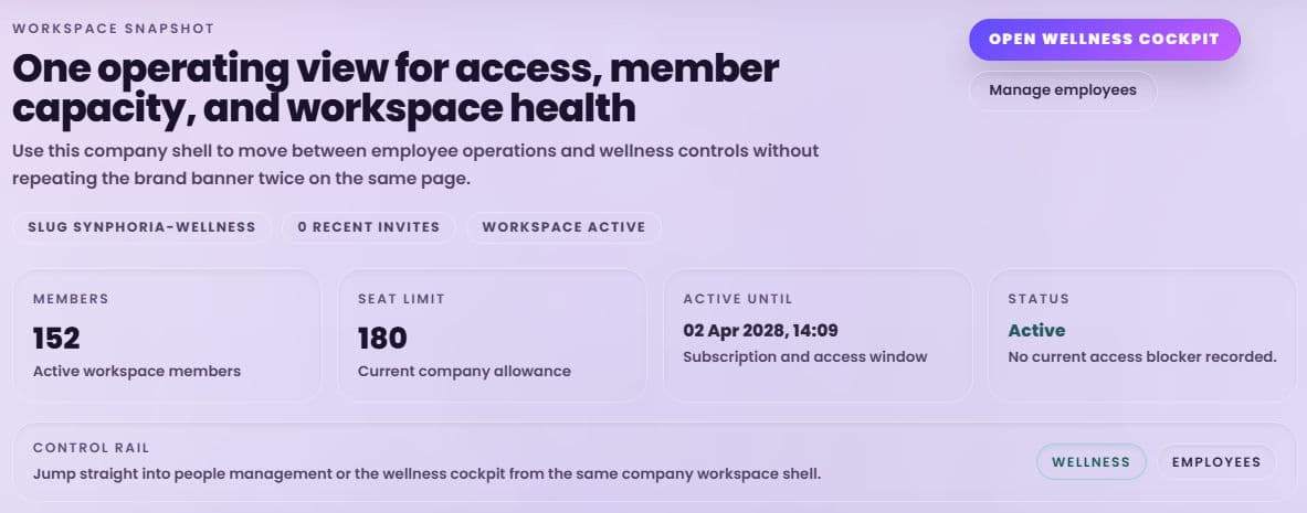Synphoria Wellness Dashboard workspace snapshot.