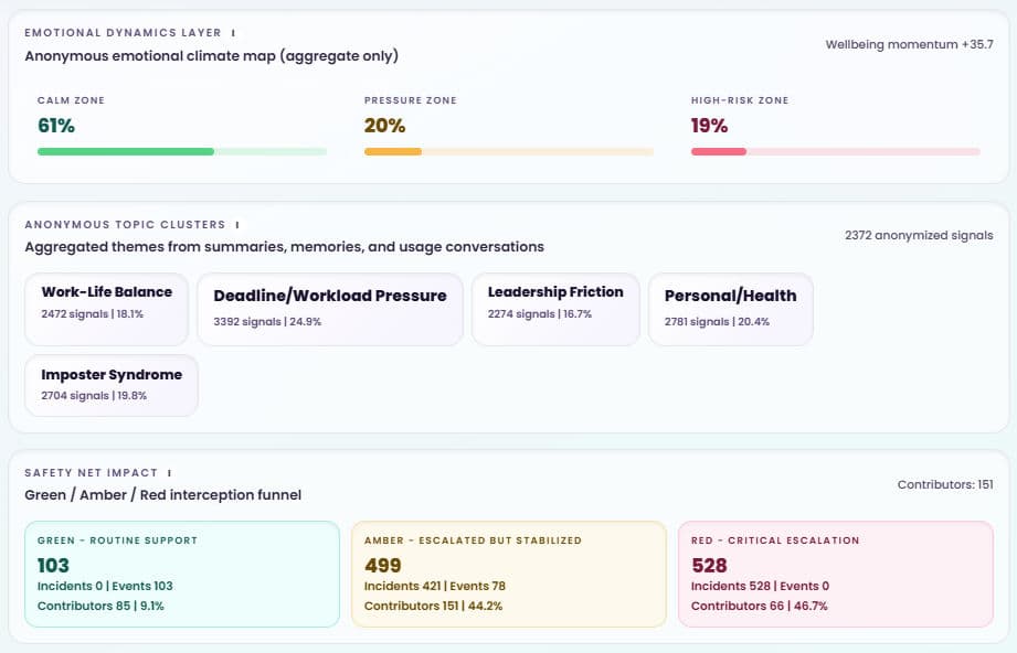 Synphoria Wellness Dashboard secondary deep-dive modules.